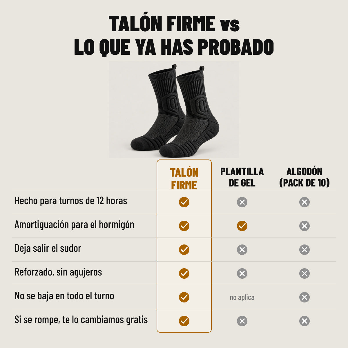 Talón Firme comparado con plantillas de gel y calcetines de algodón